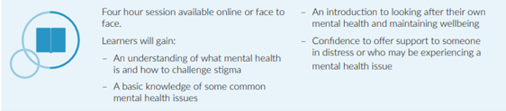 Mental Health Aware