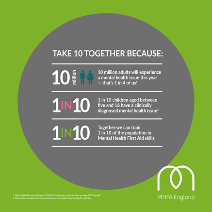 Mental Health Training 1 in 10
