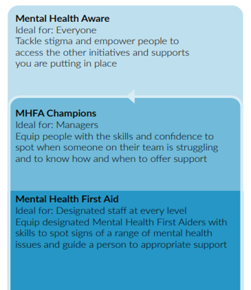 Mental Health First Aid