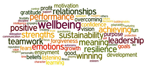 Workplace Wellbeing