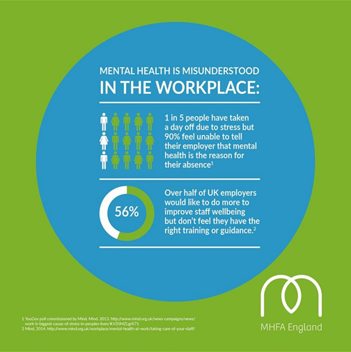 Workplace Wellbein in the workplace 